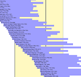 Classical Period - Composer Timelines